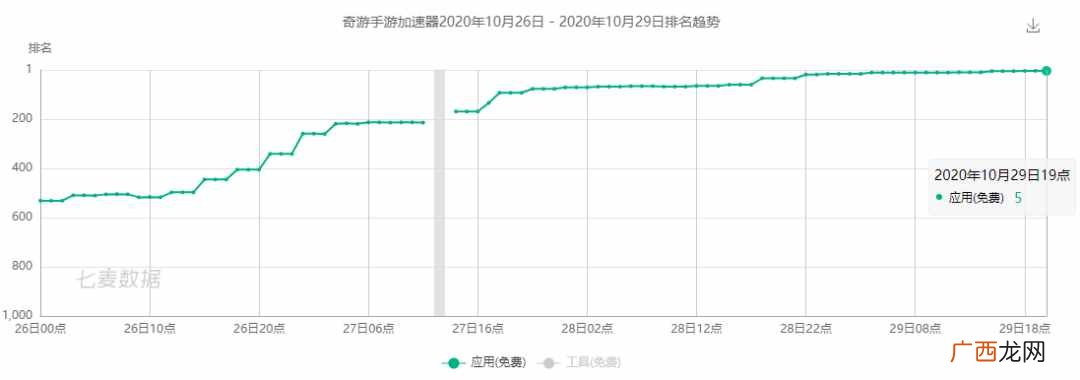 分享4款免费加速器 手机免费加速器哪个好用