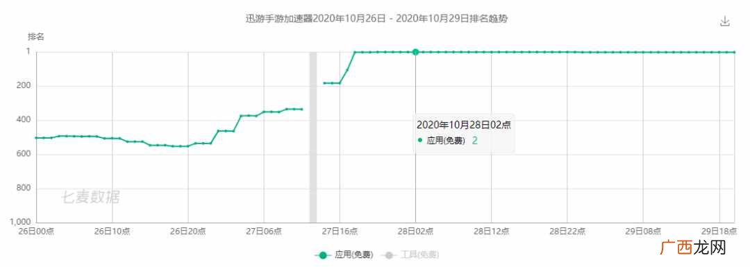 分享4款免费加速器 手机免费加速器哪个好用