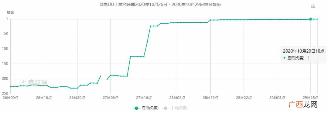 分享4款免费加速器 手机免费加速器哪个好用