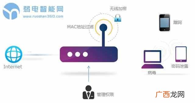手机怎么设置无线路由器（这样设置不会被蹭网
