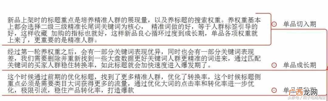 如何做好淘宝店铺？新手开店没单怎么办，老店