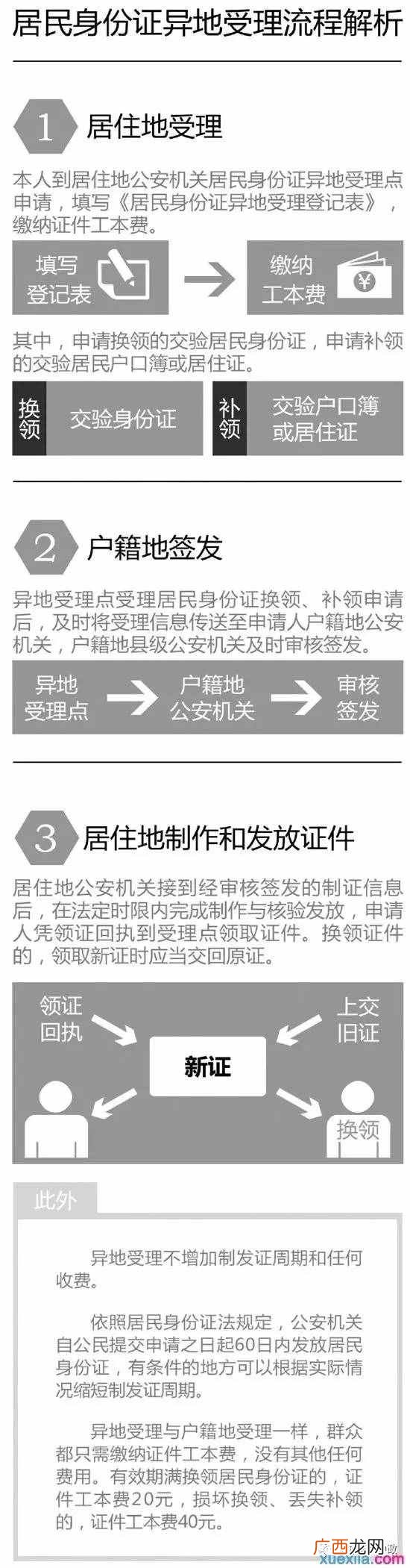 揭晓异地补办身份证详细流程 异地可以补办身份证吗需要什么手续