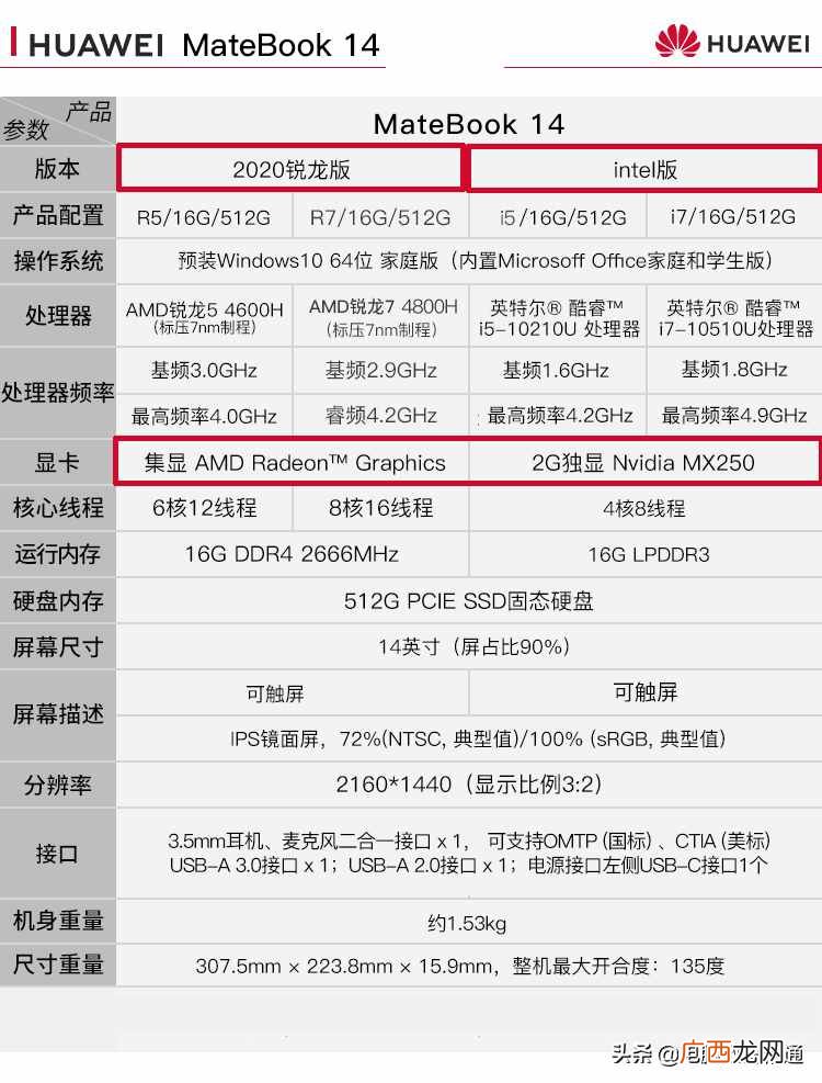 购买力超强的一款华为笔记本 华为笔记本电脑怎么样值得购买吗