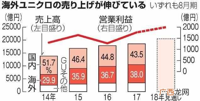 优衣库品牌及市场前景 优衣库是什么牌子什么档次