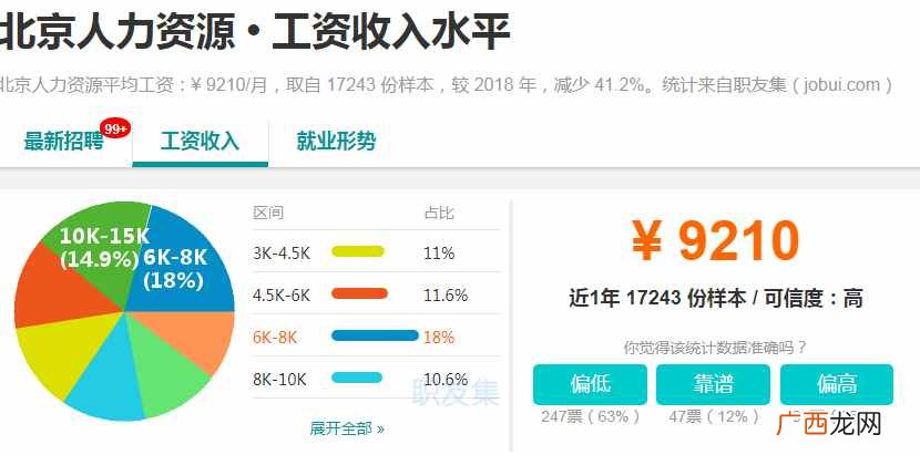 2020北京最挣钱的行业大揭秘 北京挣钱的行业分析