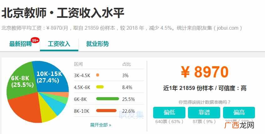 2020北京最挣钱的行业大揭秘 北京挣钱的行业分析