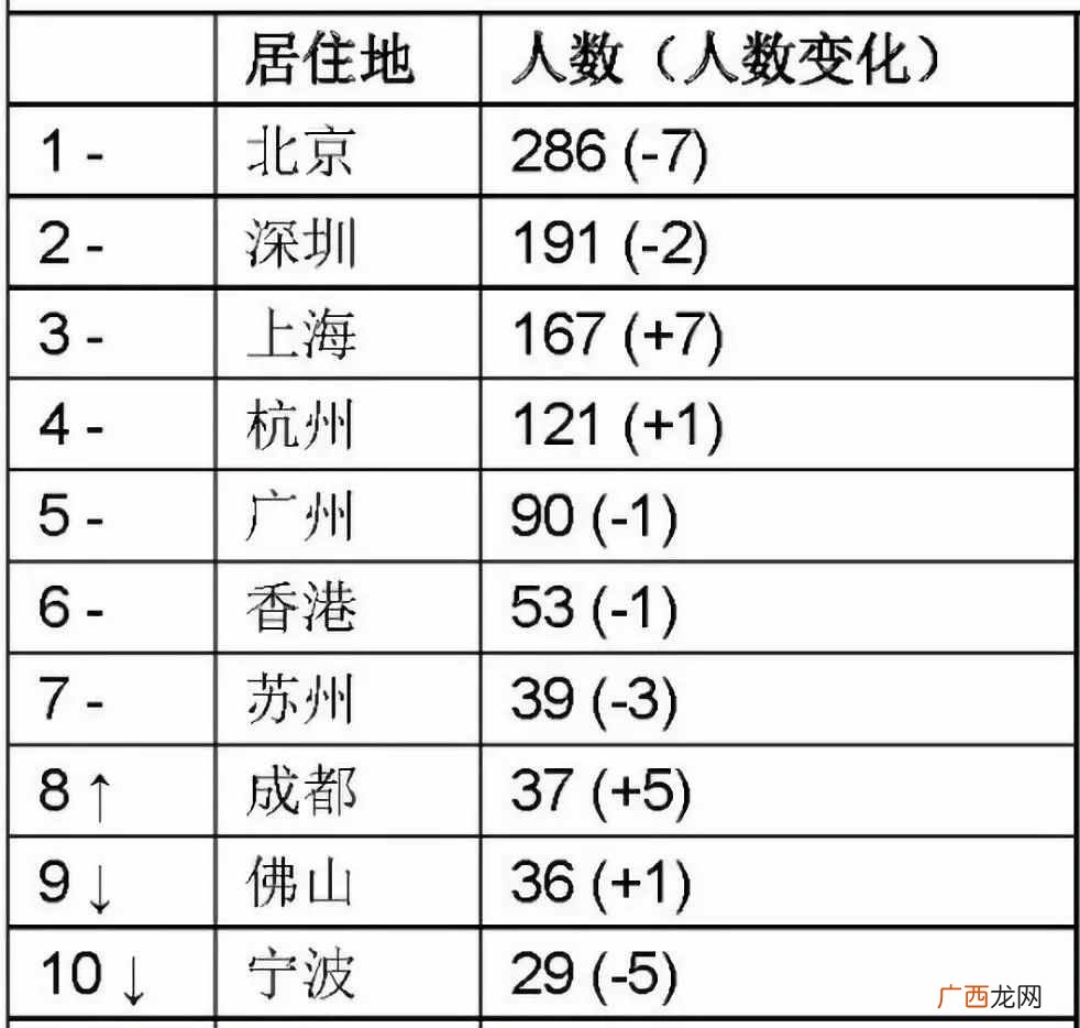 2020北京最挣钱的行业大揭秘 北京挣钱的行业分析