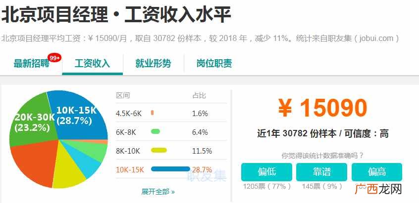 2020北京最挣钱的行业大揭秘 北京挣钱的行业分析