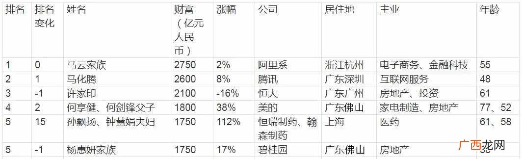 2020北京最挣钱的行业大揭秘 北京挣钱的行业分析