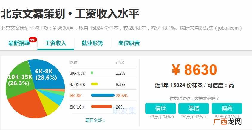 2020北京最挣钱的行业大揭秘 北京挣钱的行业分析