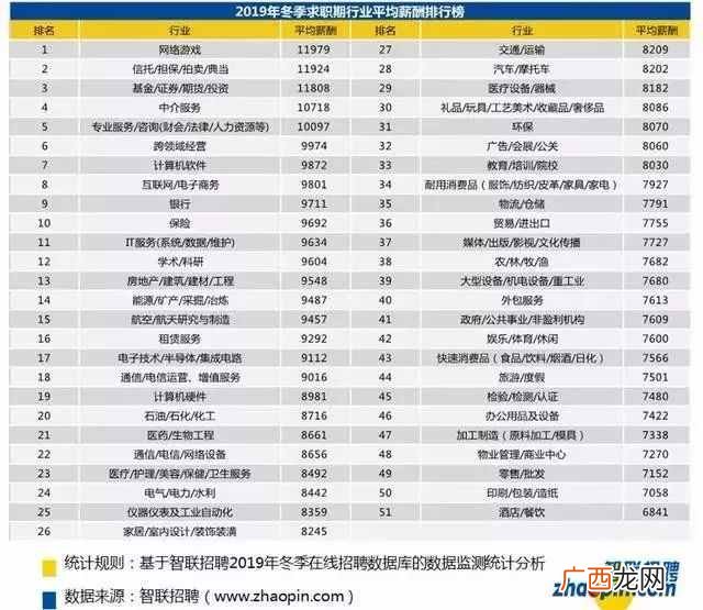 2020北京最挣钱的行业大揭秘 北京挣钱的行业分析