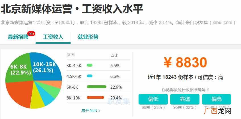 2020北京最挣钱的行业大揭秘 北京挣钱的行业分析