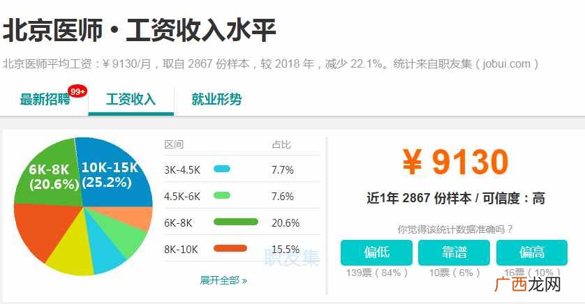 2020北京最挣钱的行业大揭秘 北京挣钱的行业分析