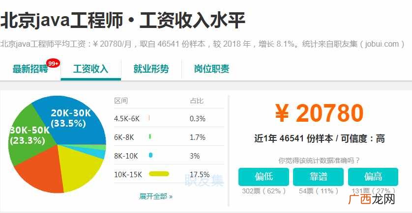 2020北京最挣钱的行业大揭秘 北京挣钱的行业分析