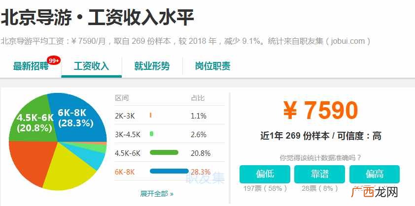 2020北京最挣钱的行业大揭秘 北京挣钱的行业分析