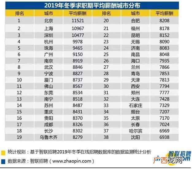 2020北京最挣钱的行业大揭秘 北京挣钱的行业分析