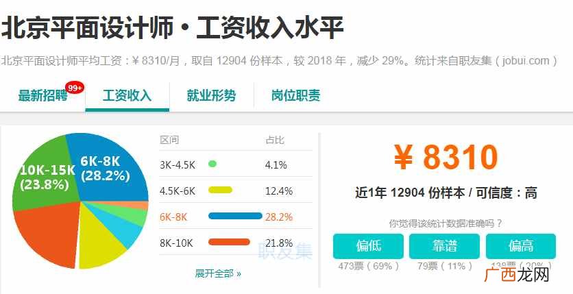 2020北京最挣钱的行业大揭秘 北京挣钱的行业分析