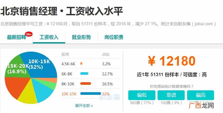 2020北京最挣钱的行业大揭秘 北京挣钱的行业分析