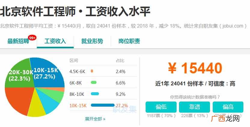 2020北京最挣钱的行业大揭秘 北京挣钱的行业分析