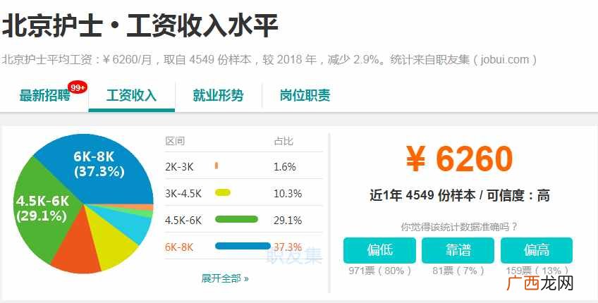 2020北京最挣钱的行业大揭秘 北京挣钱的行业分析