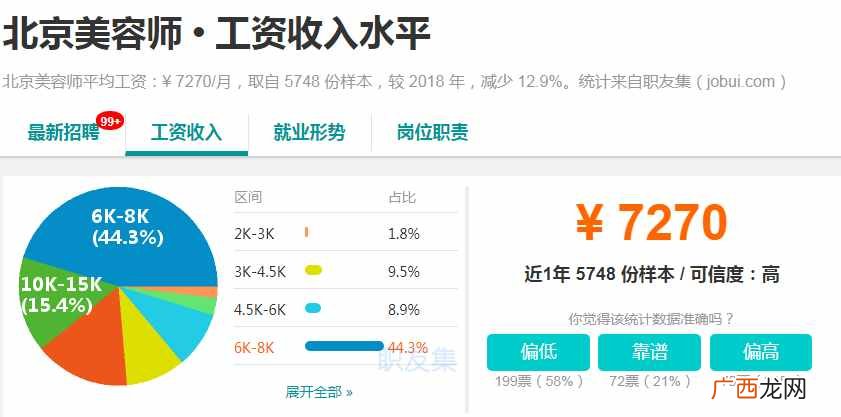 2020北京最挣钱的行业大揭秘 北京挣钱的行业分析