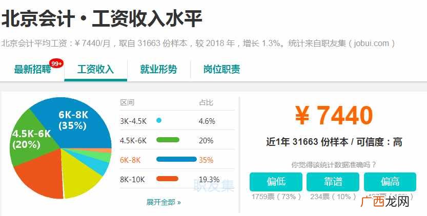 2020北京最挣钱的行业大揭秘 北京挣钱的行业分析