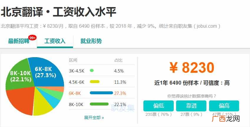 2020北京最挣钱的行业大揭秘 北京挣钱的行业分析