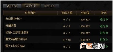 DNF阿拉德探险记第四赛季升级经验一览