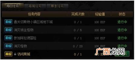DNF阿拉德探险记第四赛季升级经验一览