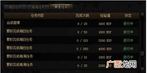DNF阿拉德探险记第四赛季升级经验一览