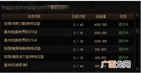 DNF阿拉德探险记第四赛季升级经验一览