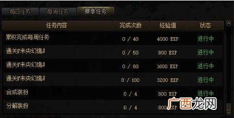 DNF阿拉德探险记第四赛季升级经验一览