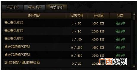 DNF阿拉德探险记第四赛季升级经验一览