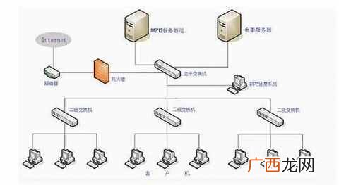 详解两者定义及区别 什么是服务器托管什么是虚拟主机