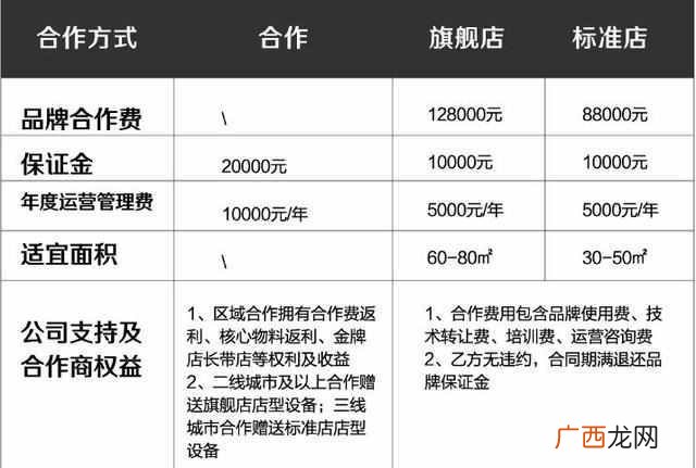 菠萝蜜奶茶加盟费用及条件有哪些，菠萝蜜奶茶
