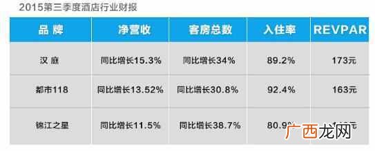 快捷酒店加盟费用是多少，2018最受欢迎的品牌酒