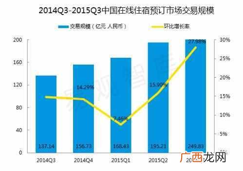 快捷酒店加盟费用是多少，2018最受欢迎的品牌酒
