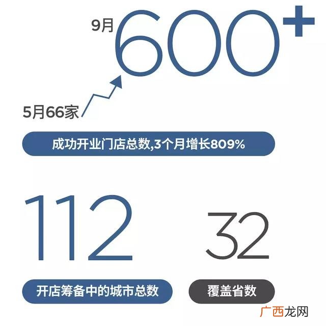 代理什么快消品最赚钱 代理什么项目好