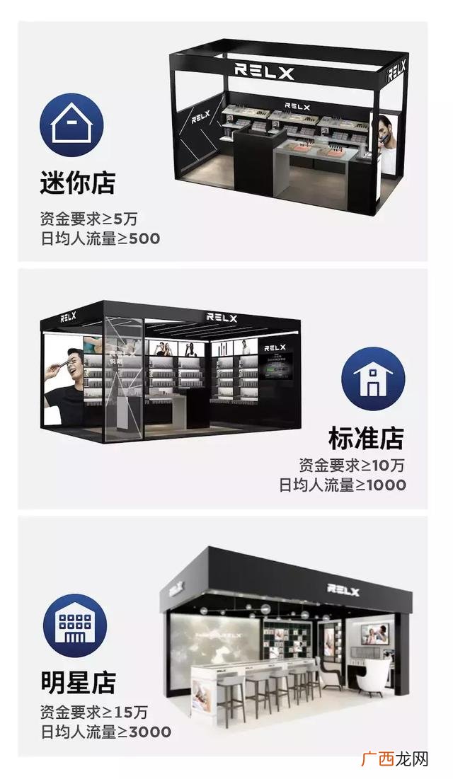 代理什么快消品最赚钱 代理什么项目好