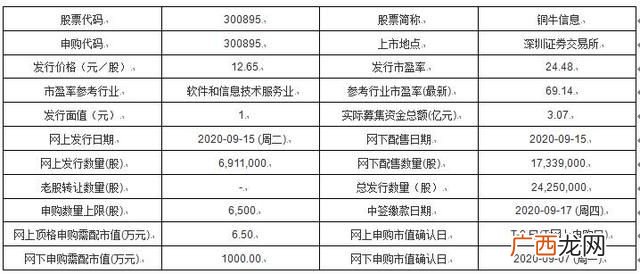 铜牛信息300895申购指南_发行价格12.65元/股