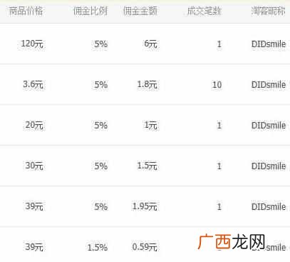网络兼职有哪些工作，推荐一些给你，总会有一