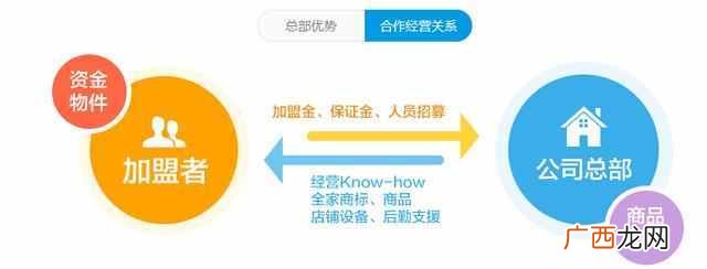 全家便利店加盟费用是多少，全家便利店加盟需