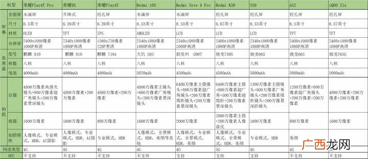 最值入手的10款千元机 2020年千元智能手机排行榜前十名