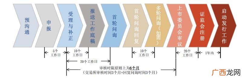 科创板20个题目答案 科创板股票交易规则知识测评答案