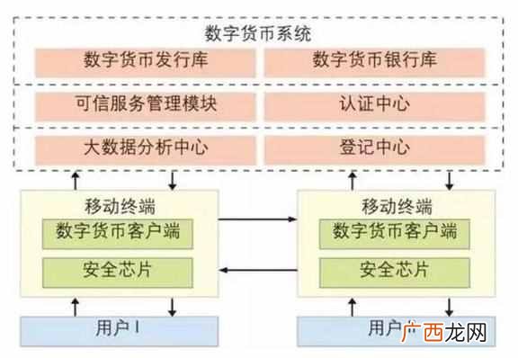 比特币怎么挖？比特币新人挖矿详细步骤指导