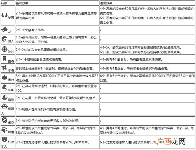 lol云顶之弈2020最新装备合成图 云顶之弈高清装备合成路径公式