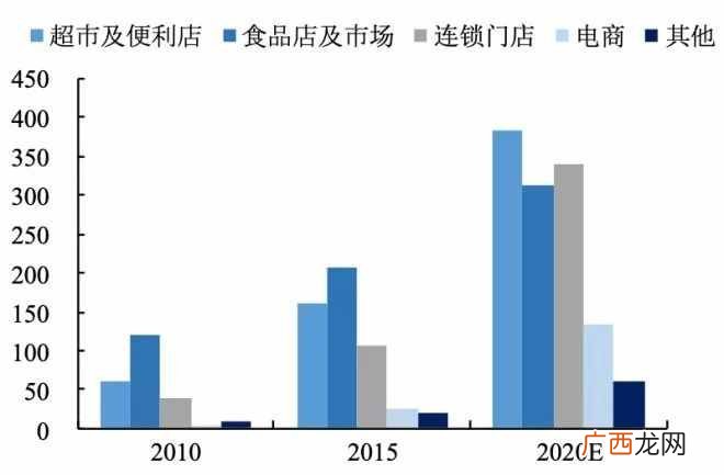 绝味鸭脖市场前景及盈利模式  绝味鸭脖利润与成本分析