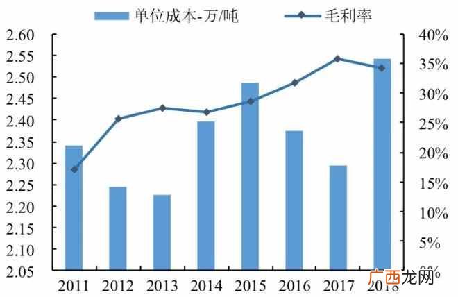 绝味鸭脖市场前景及盈利模式  绝味鸭脖利润与成本分析
