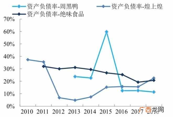 绝味鸭脖市场前景及盈利模式  绝味鸭脖利润与成本分析