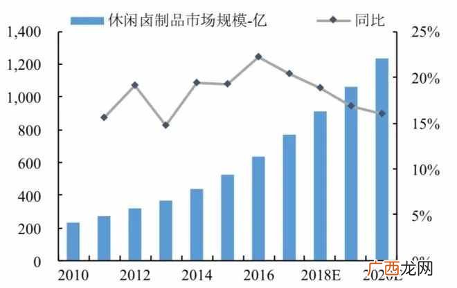 绝味鸭脖市场前景及盈利模式  绝味鸭脖利润与成本分析